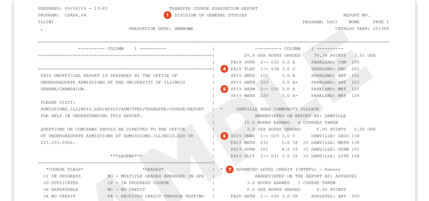 Transfer Course Report Illinois Undergraduate Admissions