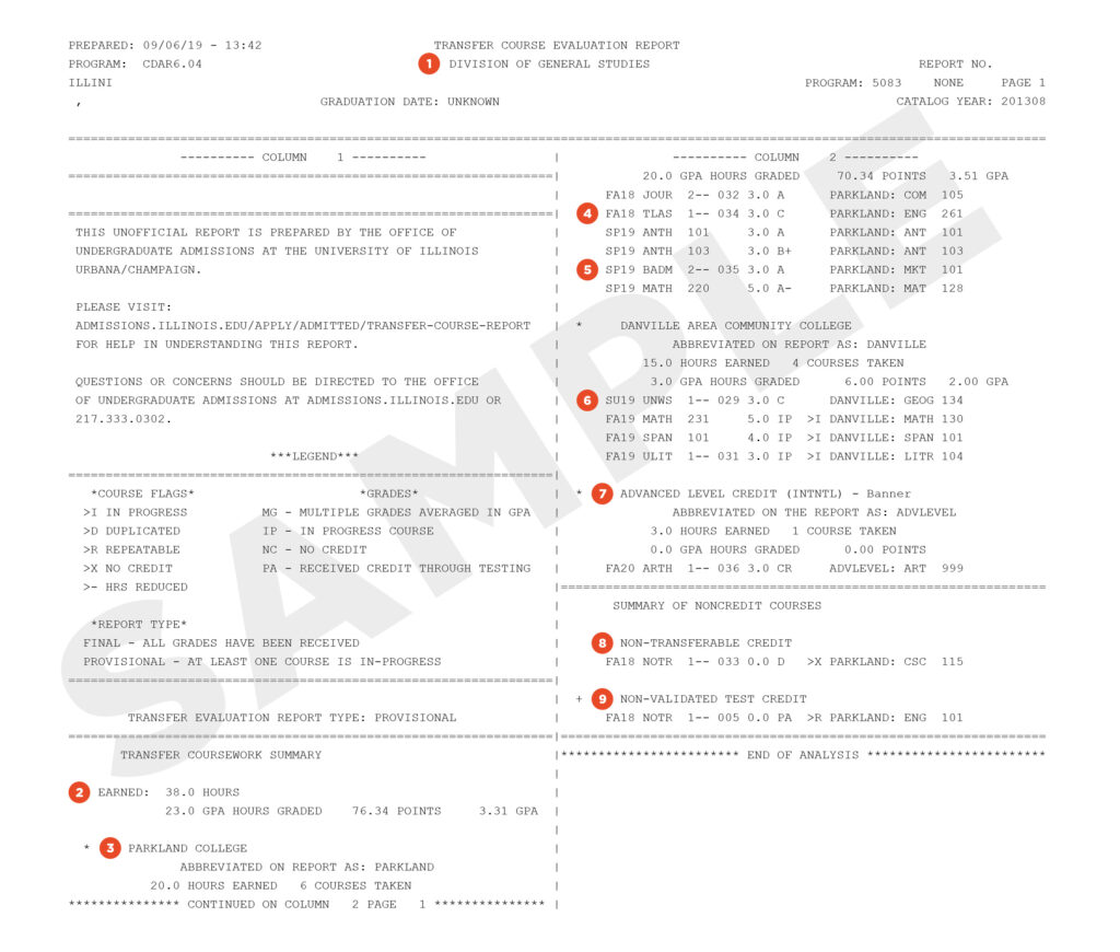 sample Transfer Course Report showing areas of interest
